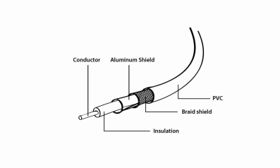 Antenski kabal RG6 coaxial with F-connectors, 1.5 m