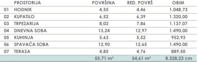 Prodaja stanova u izgradnji, Bar