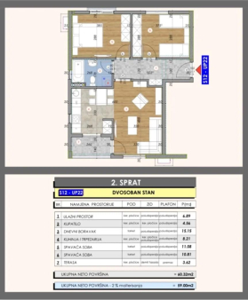 Prodaje se  dvosoban Stan u izgradnji na Zabjelu. Stan ima 59 m I nalazi se na 2. Spratu . Cijena 1